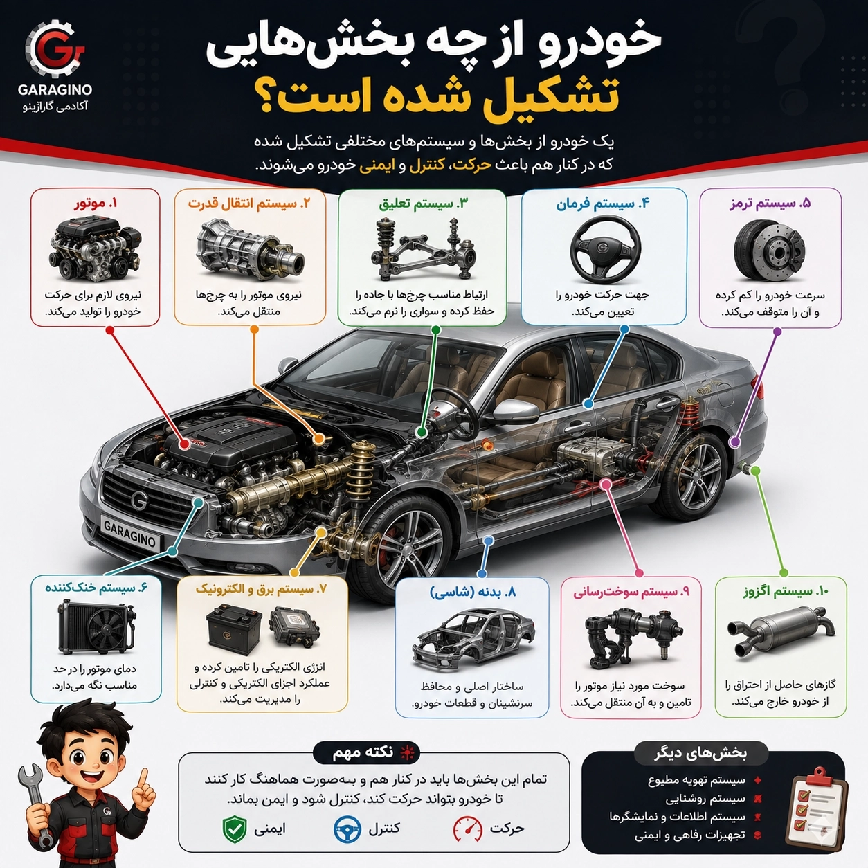 خودرو از چه بخشهایی تشکیل شده است؟