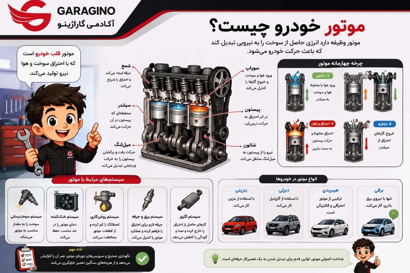 موتور خودرو چیست؟