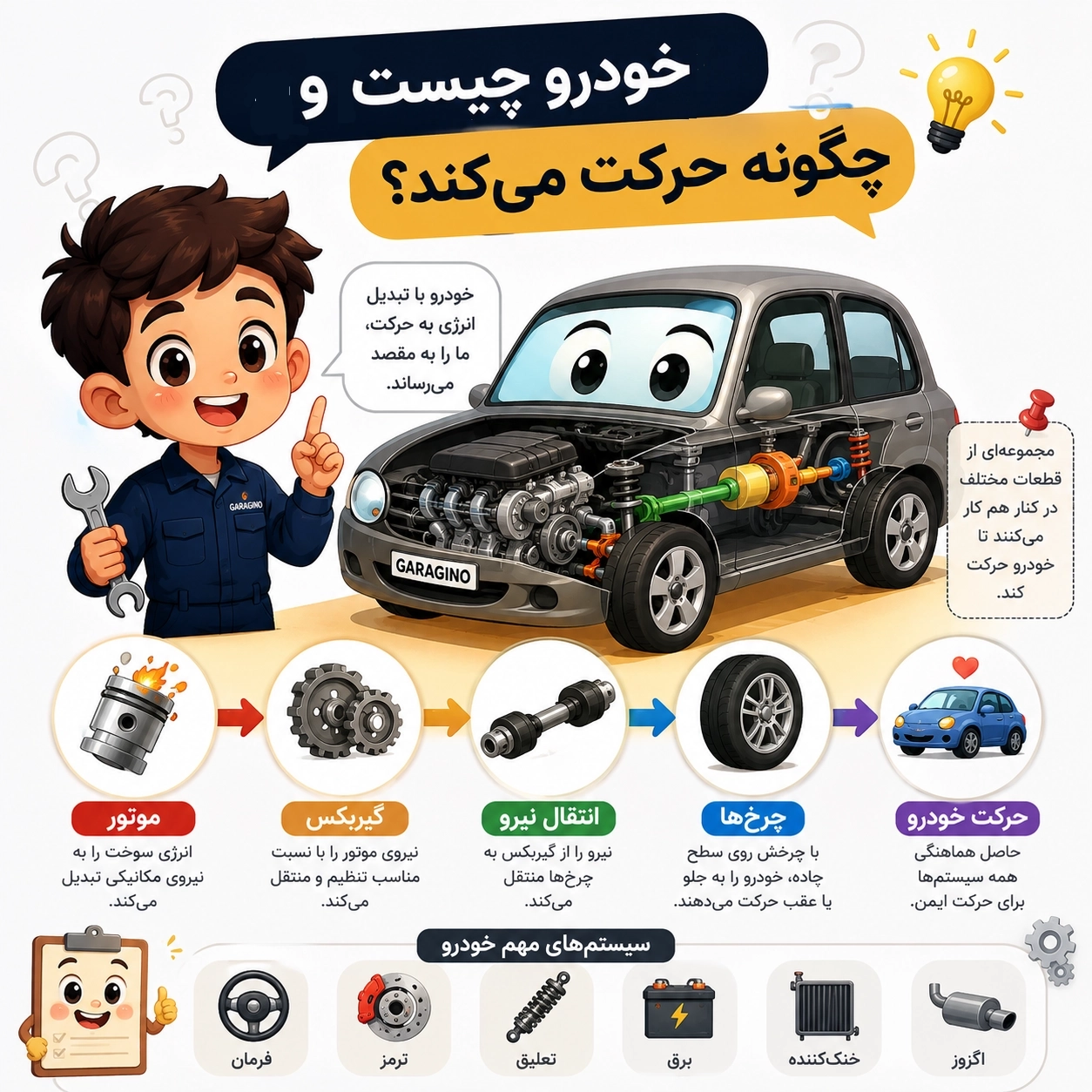 خودرو چیست و چگونه حرکت میکند؟